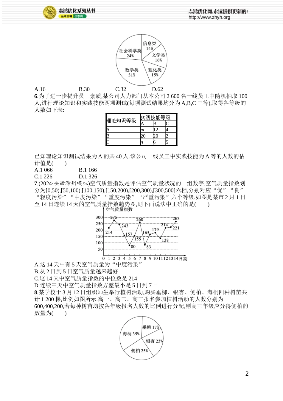 课时规范练78　随机抽样、统计图表.docx_第2页