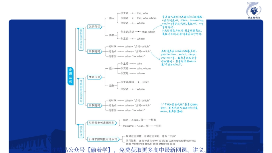 专题9 定语从句.pdf_第3页