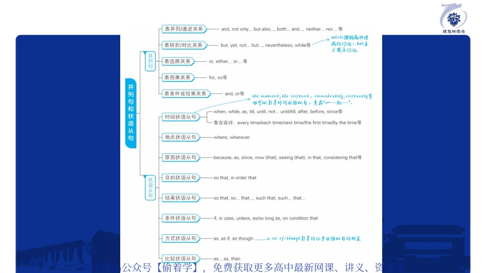 专题11 并列句和状语从句.pdf_第3页