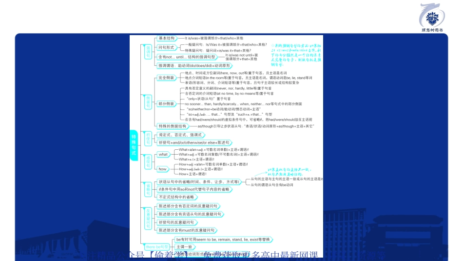 专题12 特殊句式.pdf_第2页