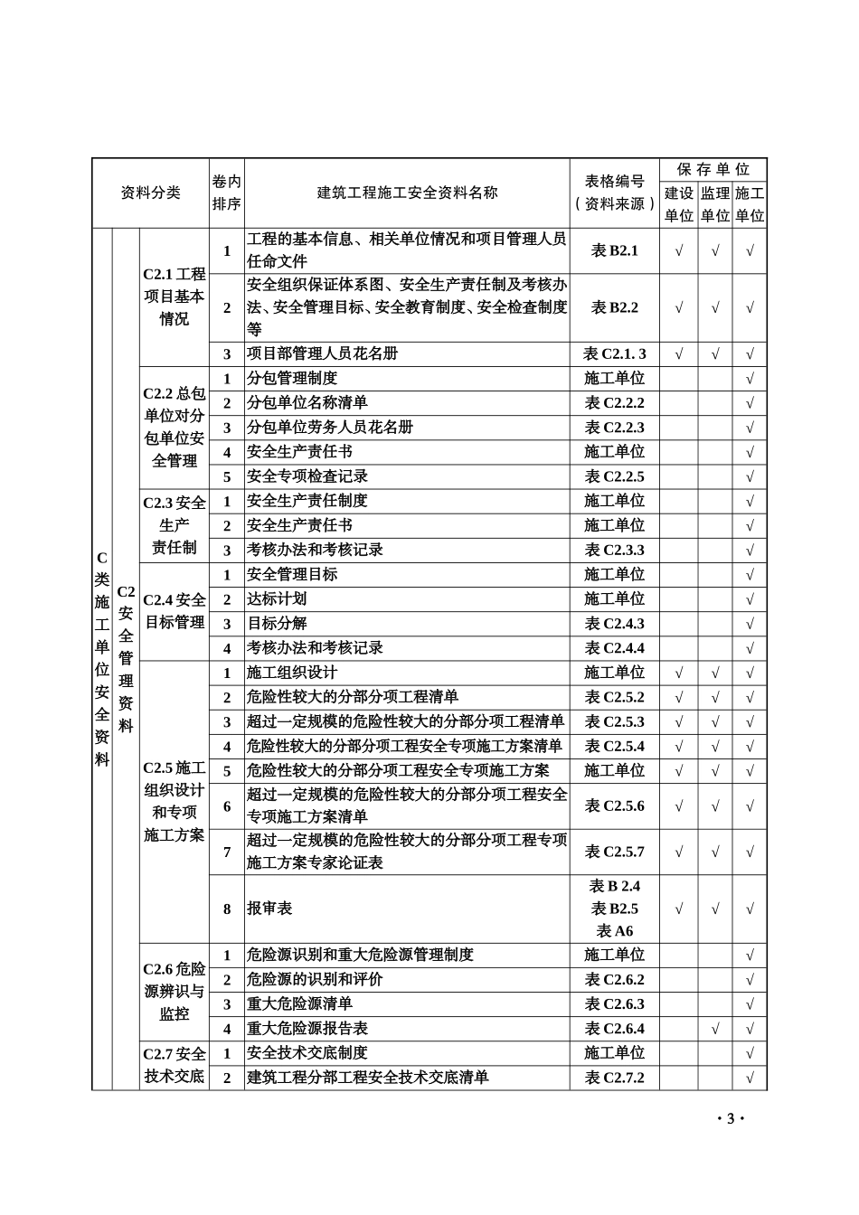 5.1万字、13项目、全套工程施工安全管理台账.doc_第3页