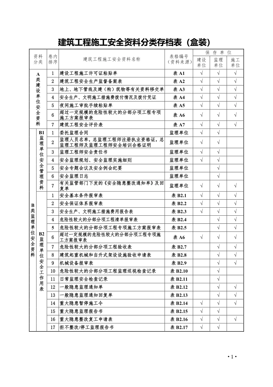 5.1万字、13项目、全套工程施工安全管理台账.pdf_第1页
