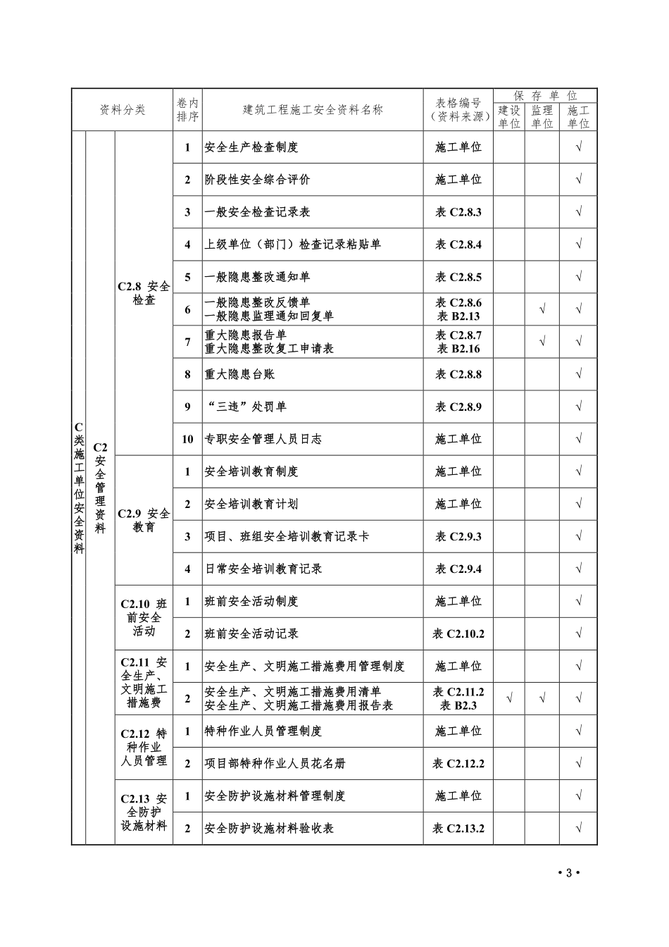 5.1万字、13项目、全套工程施工安全管理台账.pdf_第3页