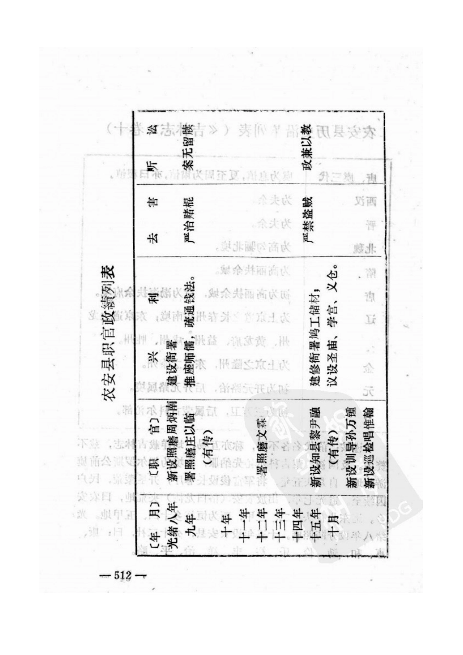 农安县乡土志.doc_第3页