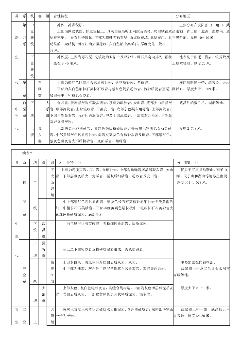 湖北 武汉志（1840-1985）.doc_第2页