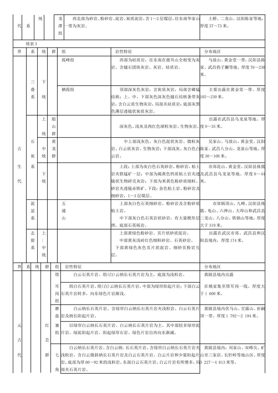 湖北 武汉志（1840-1985）.doc_第3页