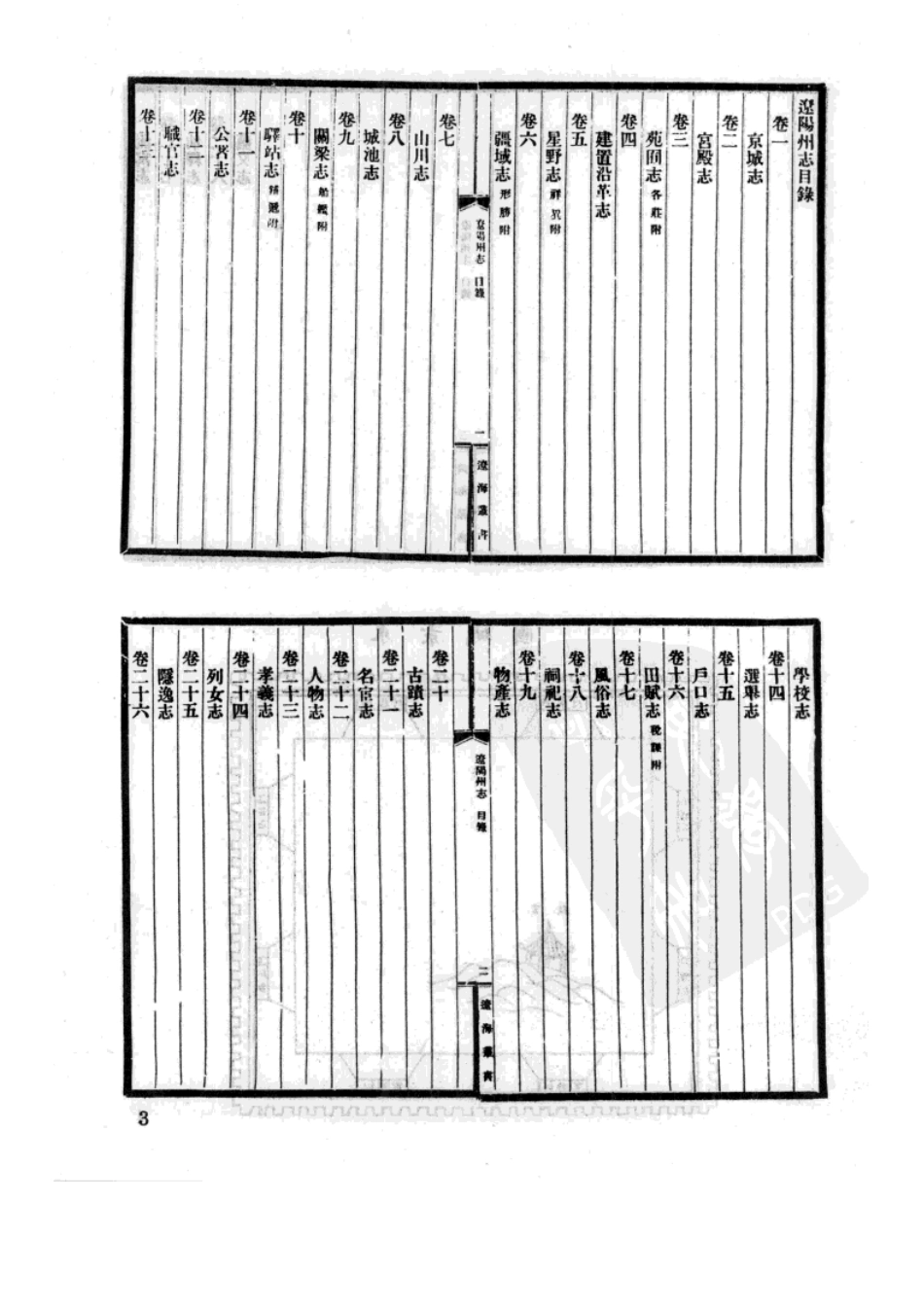 (康熙)辽阳州志.doc_第3页