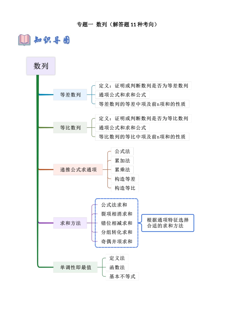 专题一 数列（解答题11种考向）（教师版）.docx_第1页
