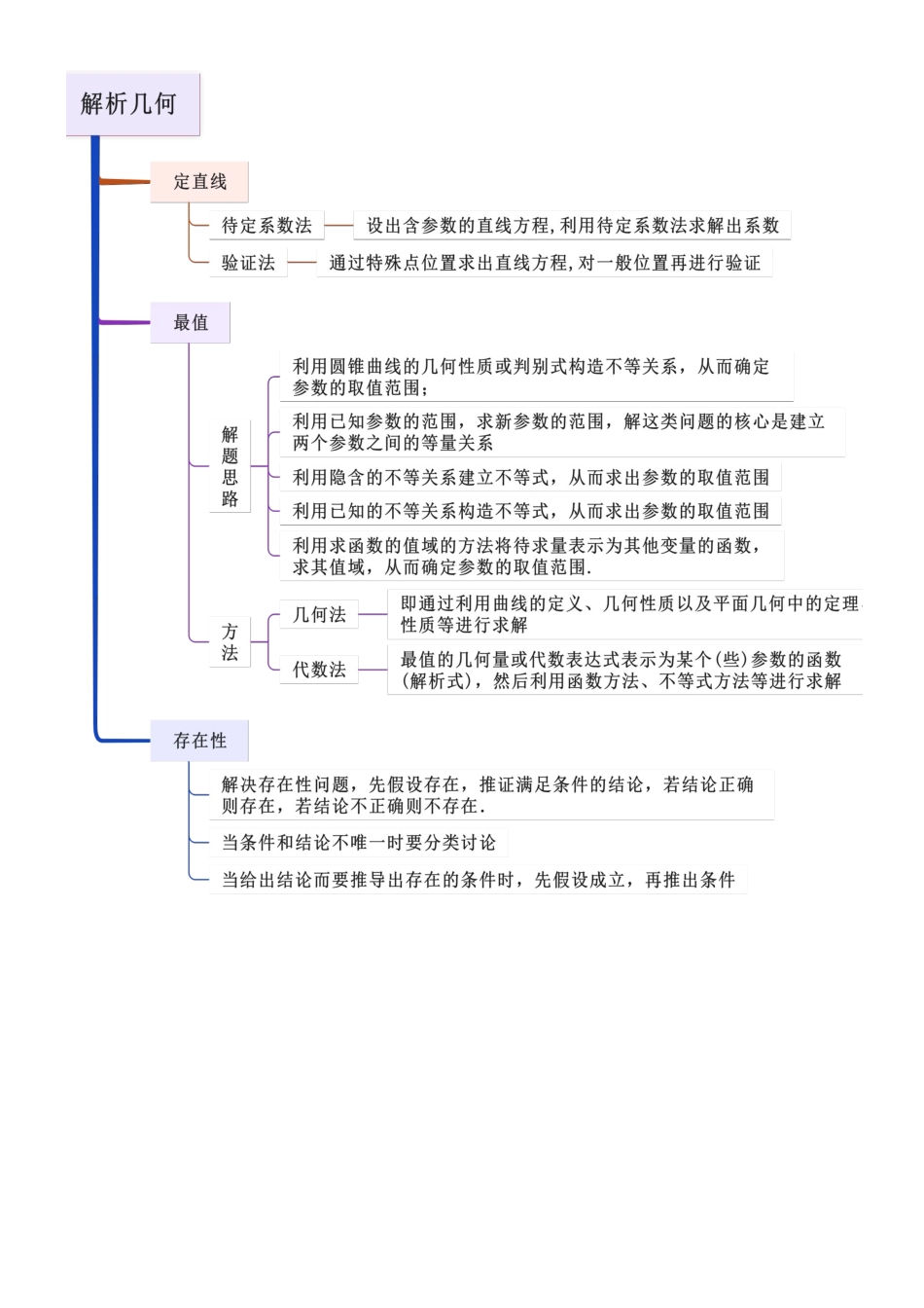 专题四 解析几何（解答题13种考向）（学生版）.docx_第2页