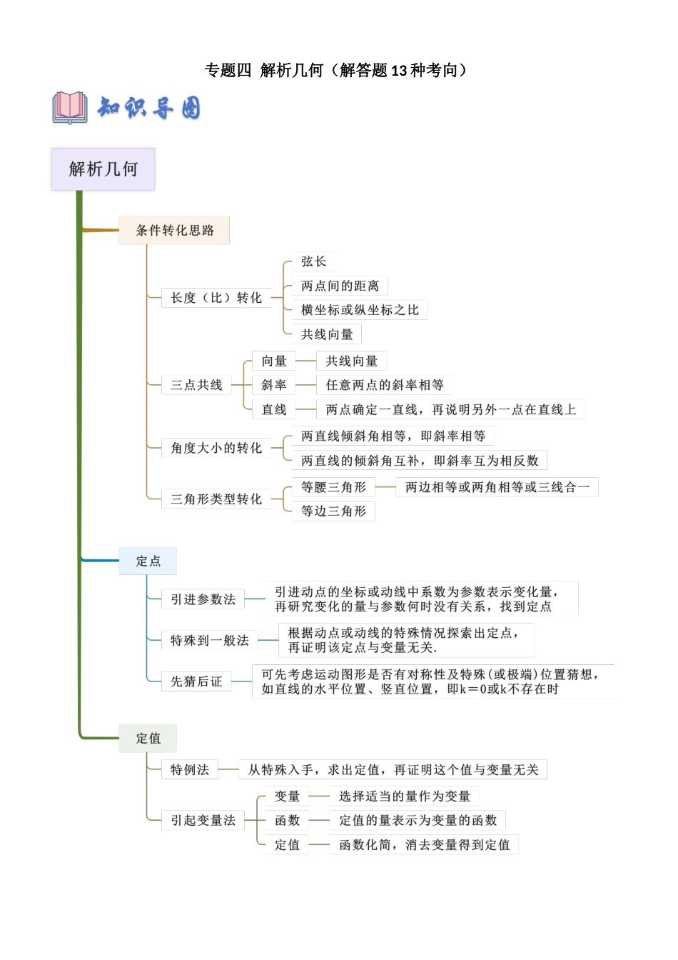 专题四 解析几何（解答题13种考向）（教师版）.docx_第1页