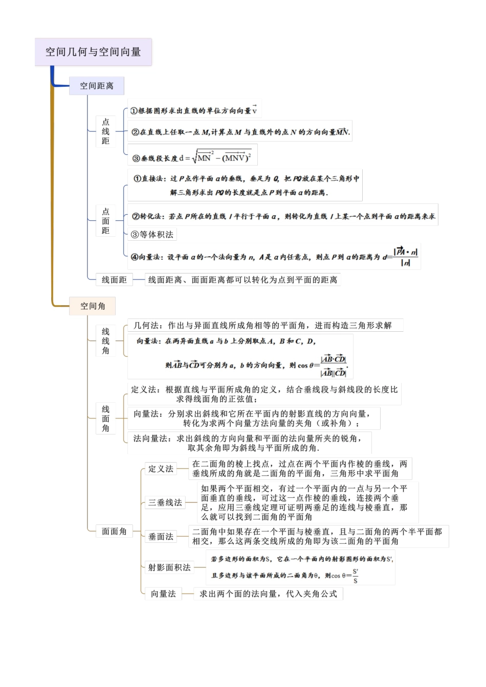 专题三 空间几何（解答题10种考向）（学生版）.docx_第2页
