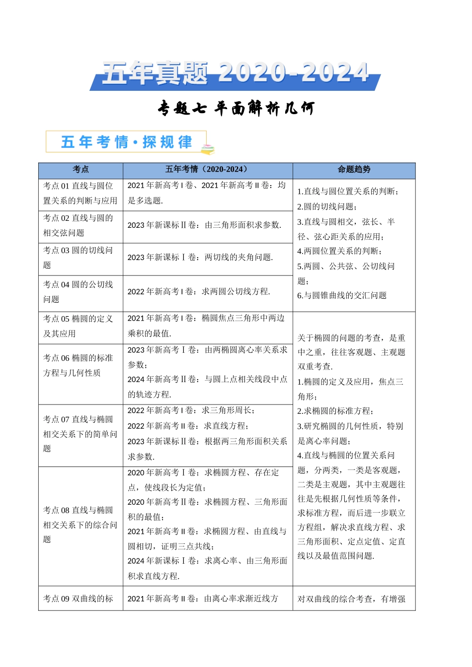 专题七 平面解析几何（解析版）.docx_第1页