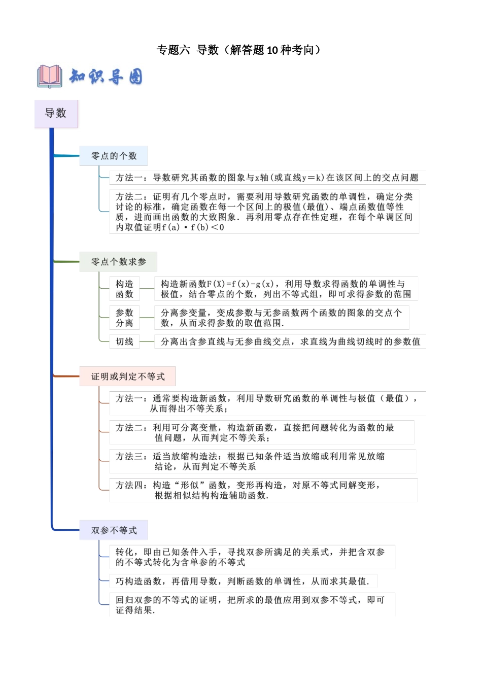 专题六 导数（解答题10种考向）（教师版）.docx_第1页