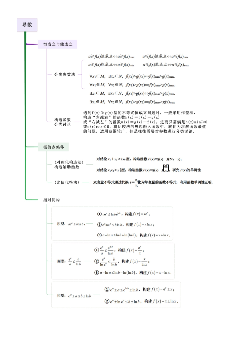 专题六 导数（解答题10种考向）（教师版）.docx_第2页
