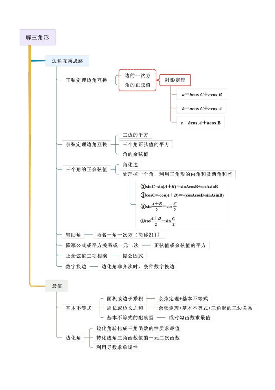 专题二 三角函数与解三角形（解答题13种考向）（教师版）.docx_第2页