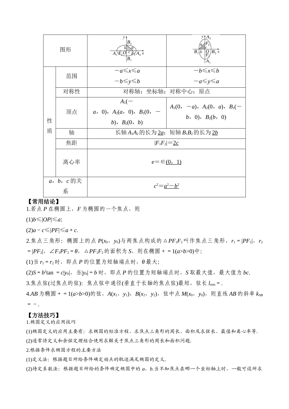 专题52椭圆及其性质-2024年新高考数学一轮复习讲义之题型归类与强化测试（原卷版）.docx_第2页