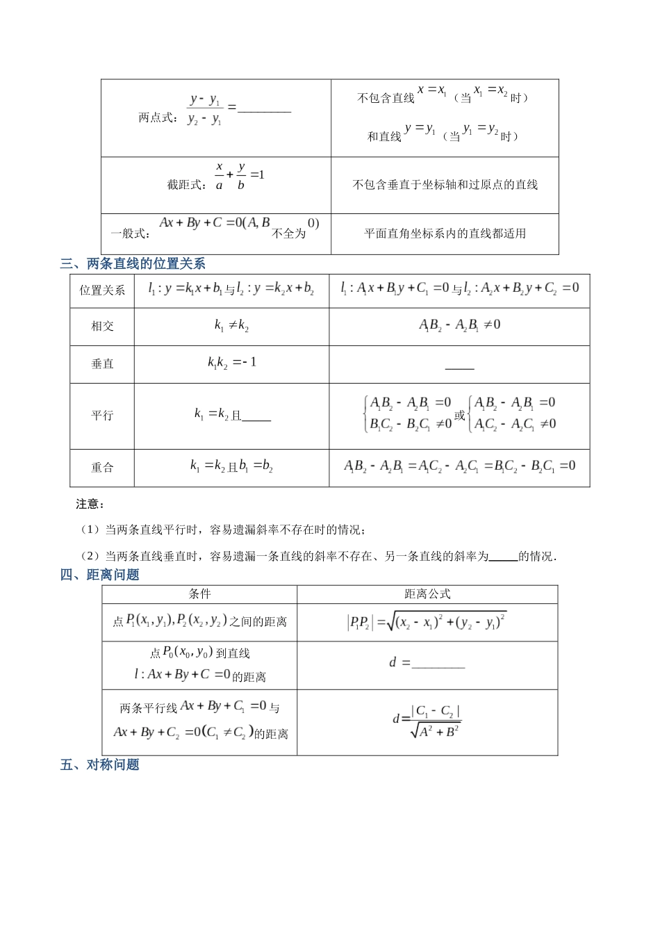 专题44 直线的方程（讲义）（原卷版）.docx_第2页