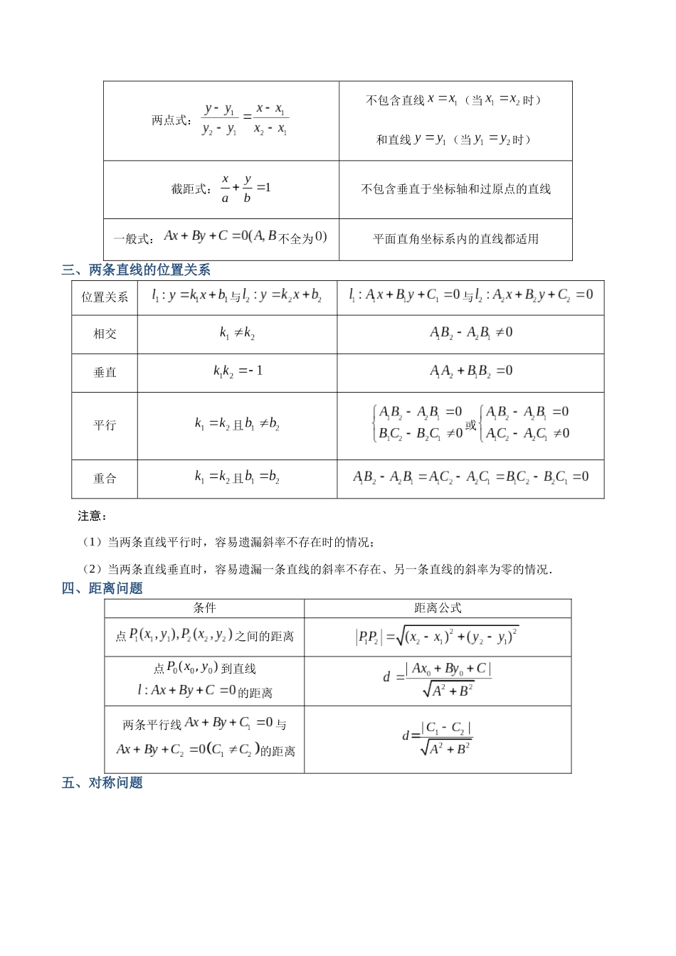 专题44 直线的方程（讲义）（解析版）.docx_第2页