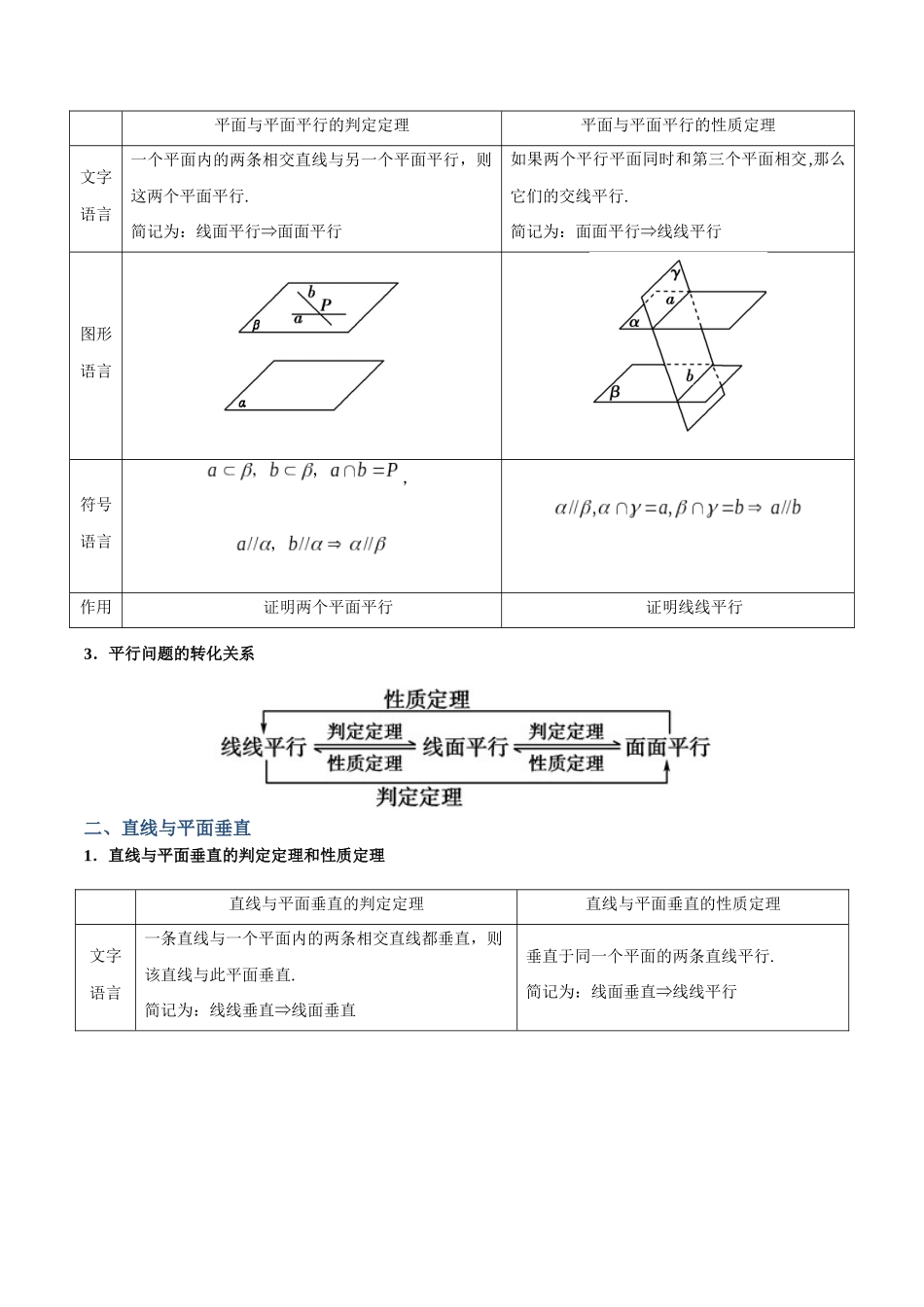 专题38 直线与平面的平行和垂直（讲义）（原卷版）.docx_第2页