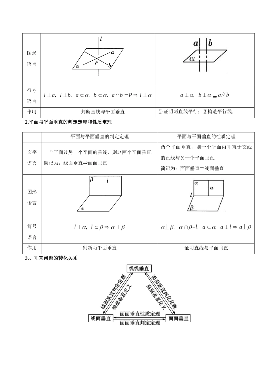 专题38 直线与平面的平行和垂直（讲义）（解析版）.docx_第3页