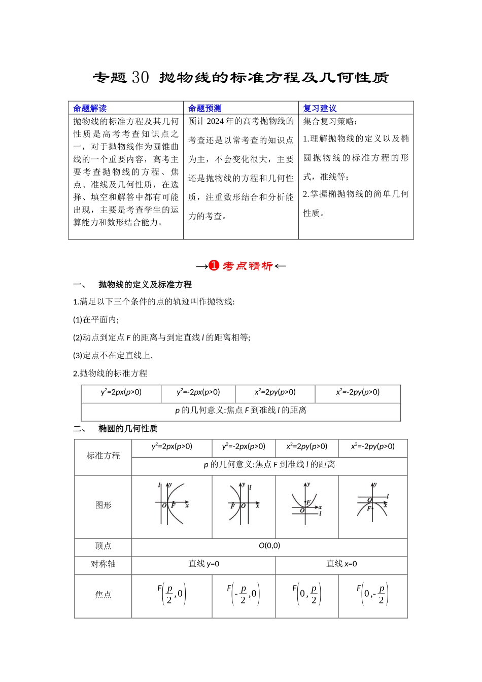 专题30 抛物线的标准方程及几何性质（原卷版）.docx_第2页