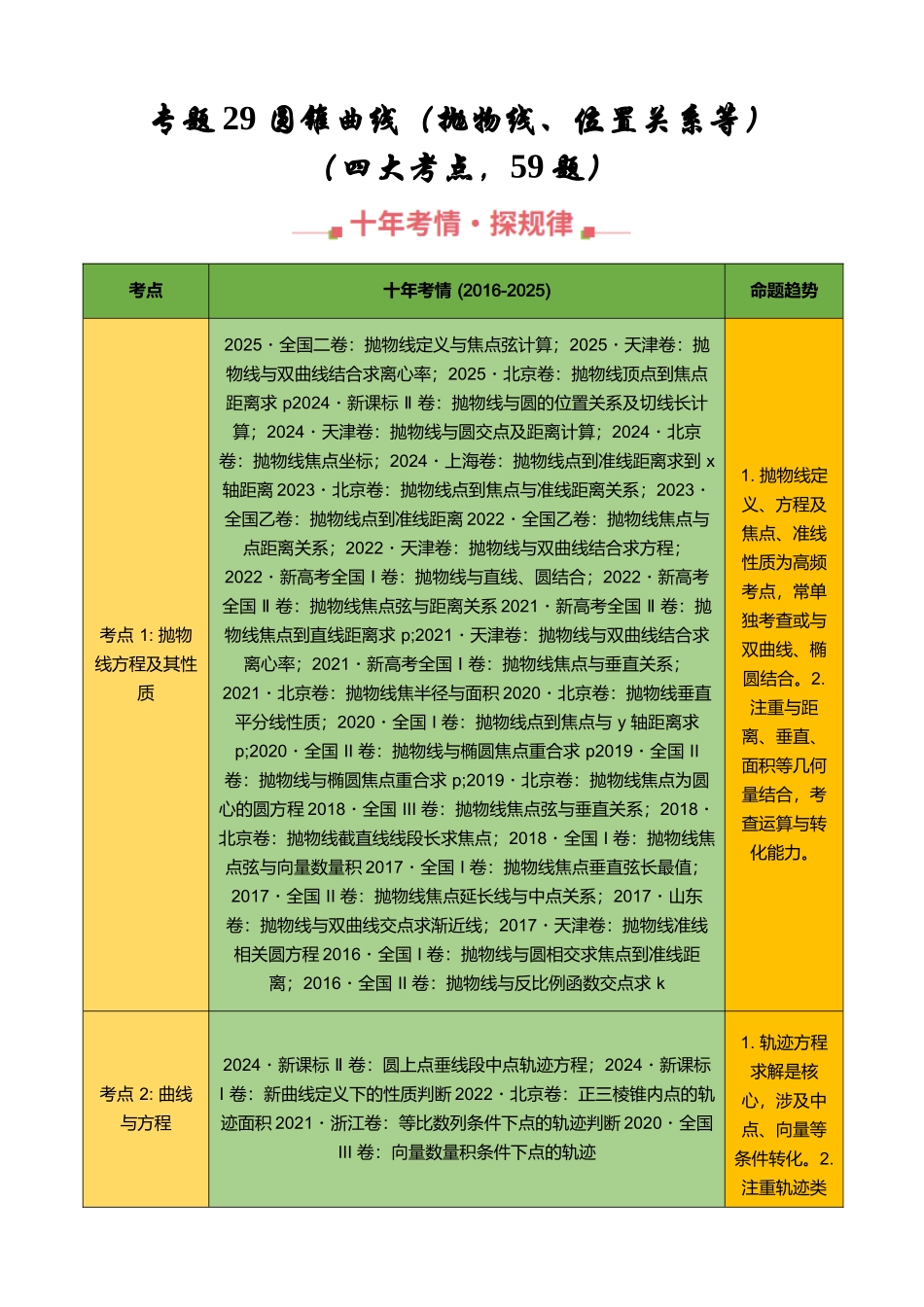 专题29 圆锥曲线（抛物线、位置关系等）（四大考点，59题）（学生版）.docx_第1页