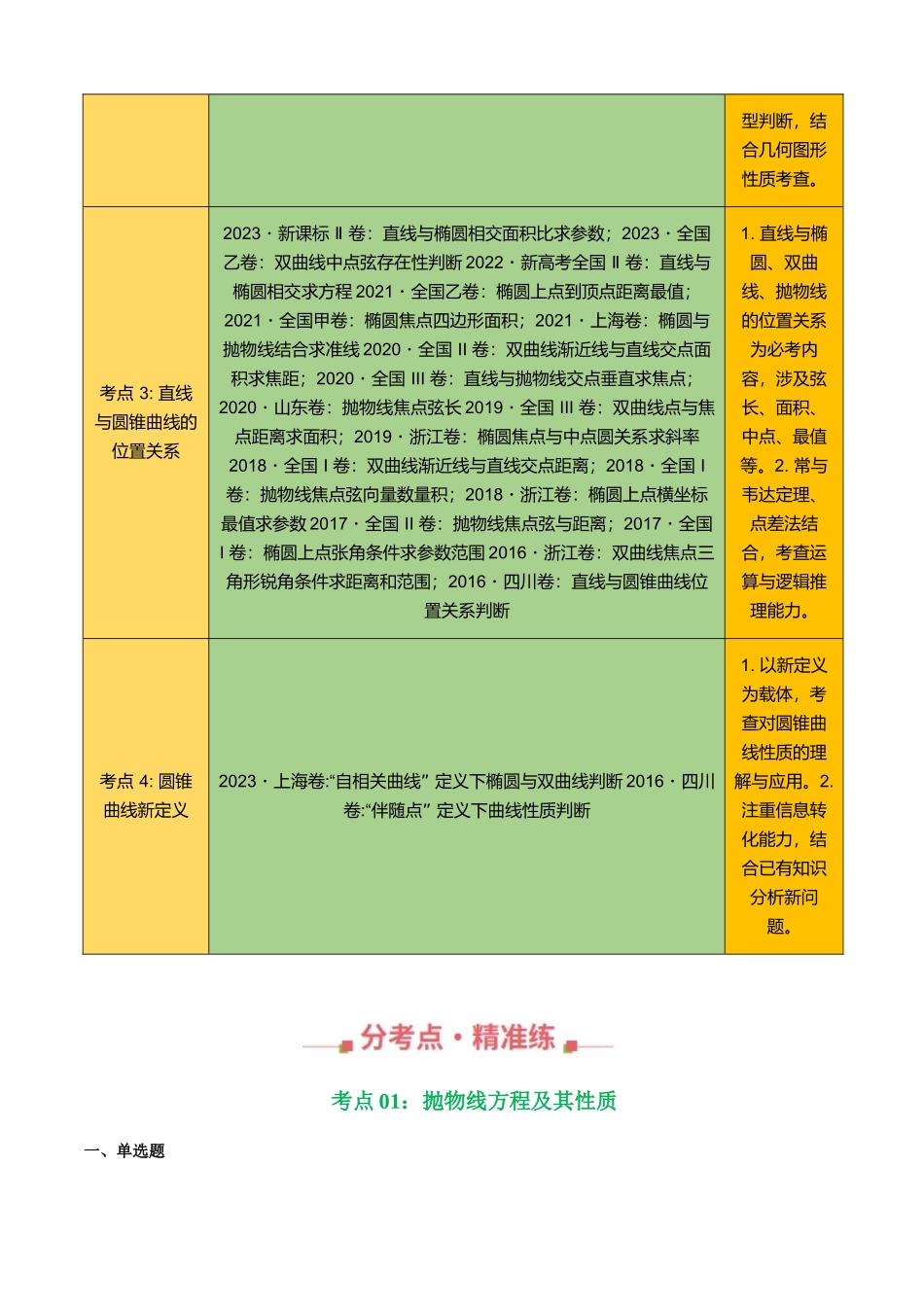 专题29 圆锥曲线（抛物线、位置关系等）（四大考点，59题）（学生版）.docx_第2页