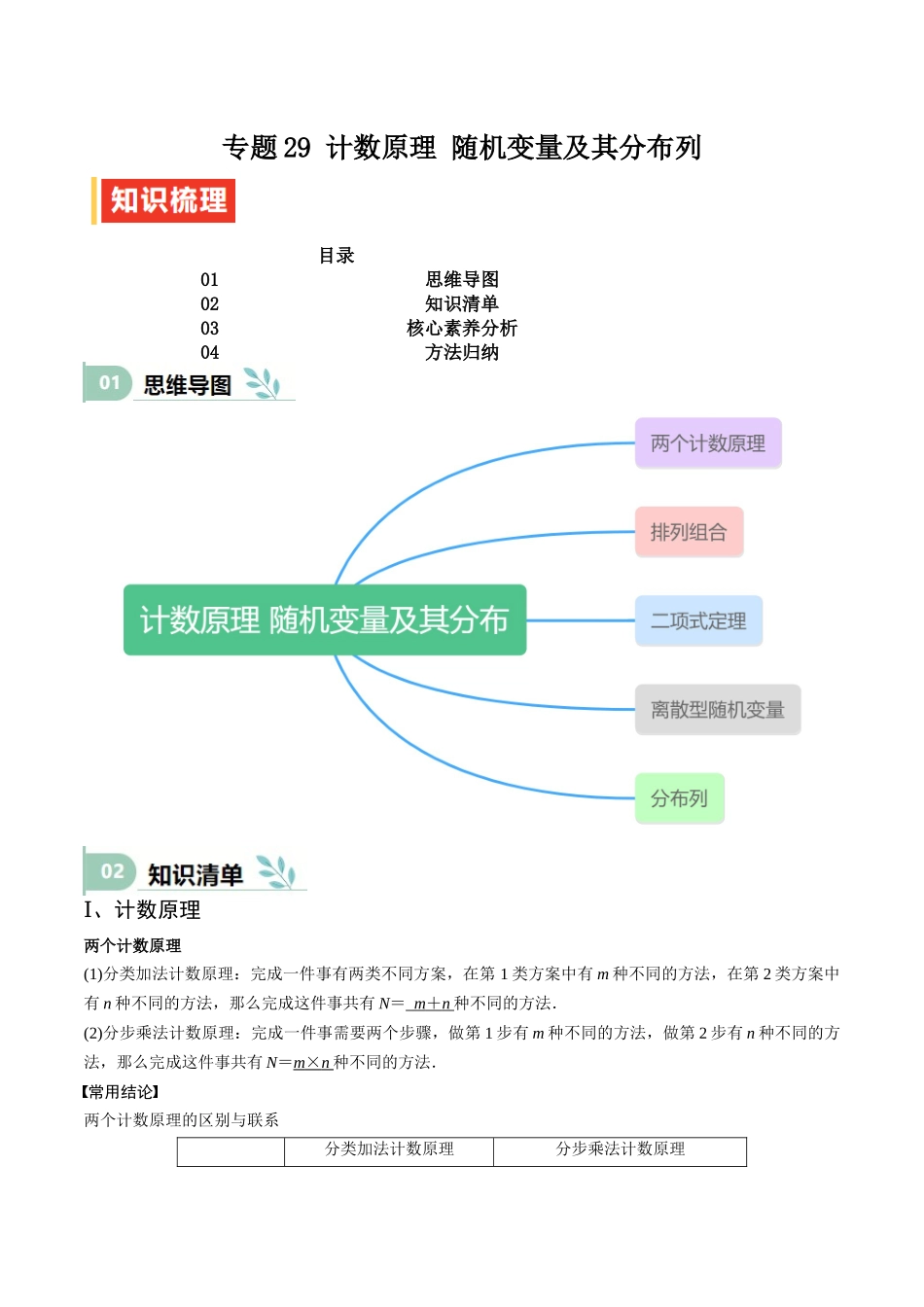 专题29 计数原理 随机变量及其分布列（思维导图+知识清单+核心素养分析+方法归纳）.docx_第1页
