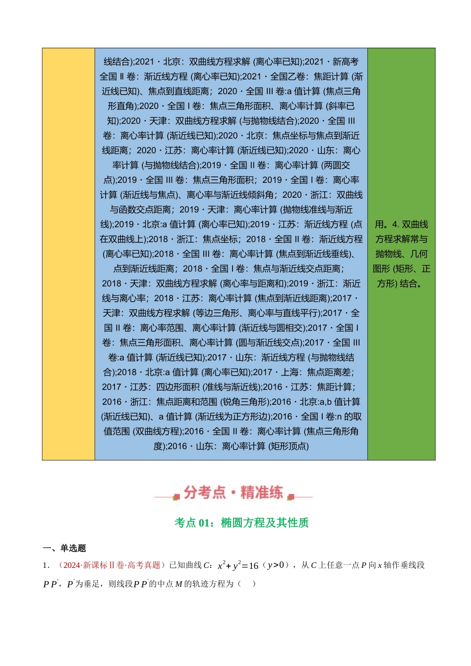 专题28 圆锥曲线（椭圆、双曲线）填选题综合（93题）（教师版）.docx_第2页