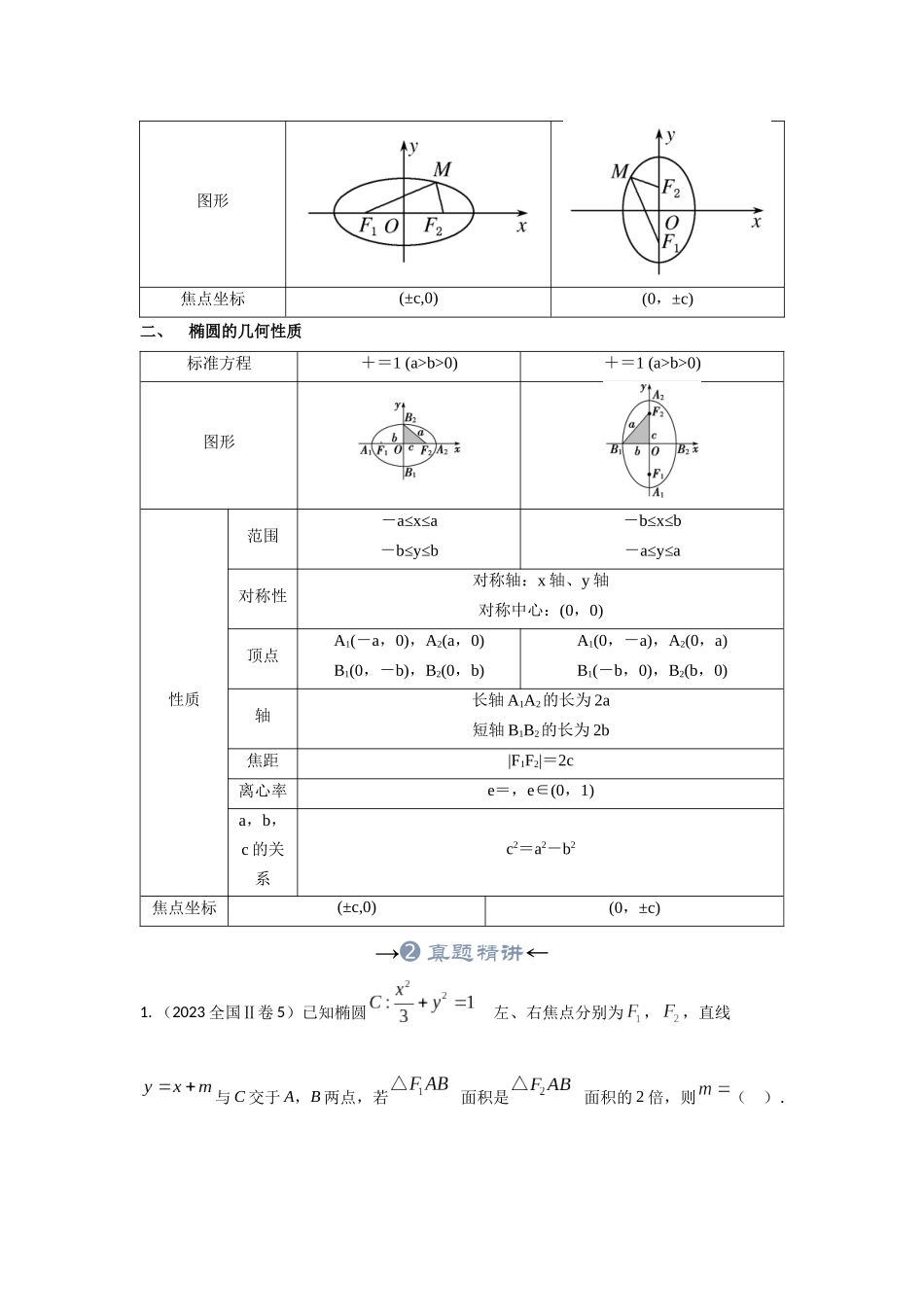 专题28 椭圆的标准方程及几何性质（解析版）.docx_第3页