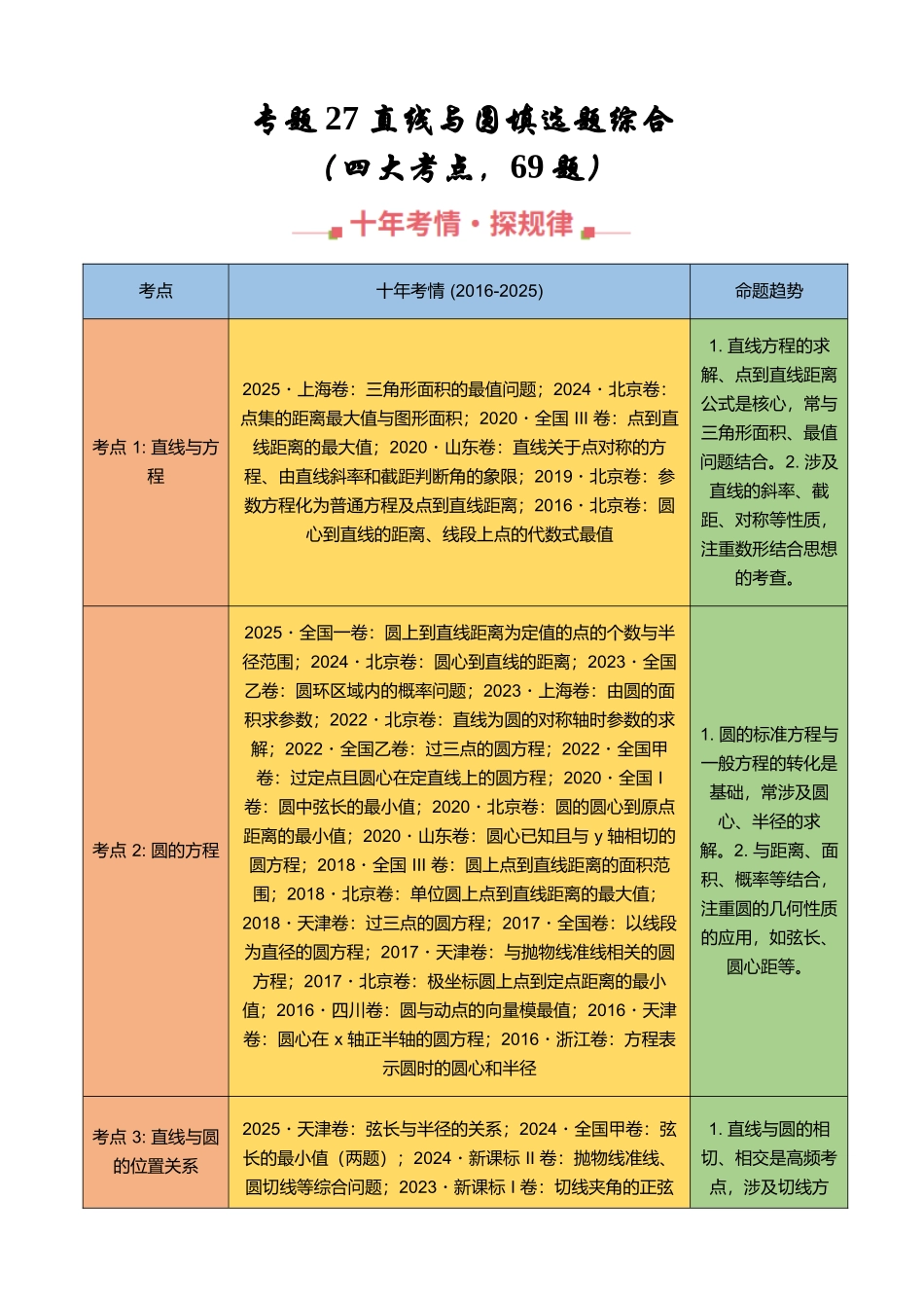 专题27 直线与圆填选题综合（四大考点，69题）（教师版）.docx_第1页