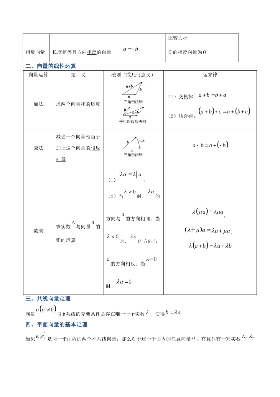专题27 平面向量的线性运算及坐标表示（讲义）（解析版）.docx_第2页