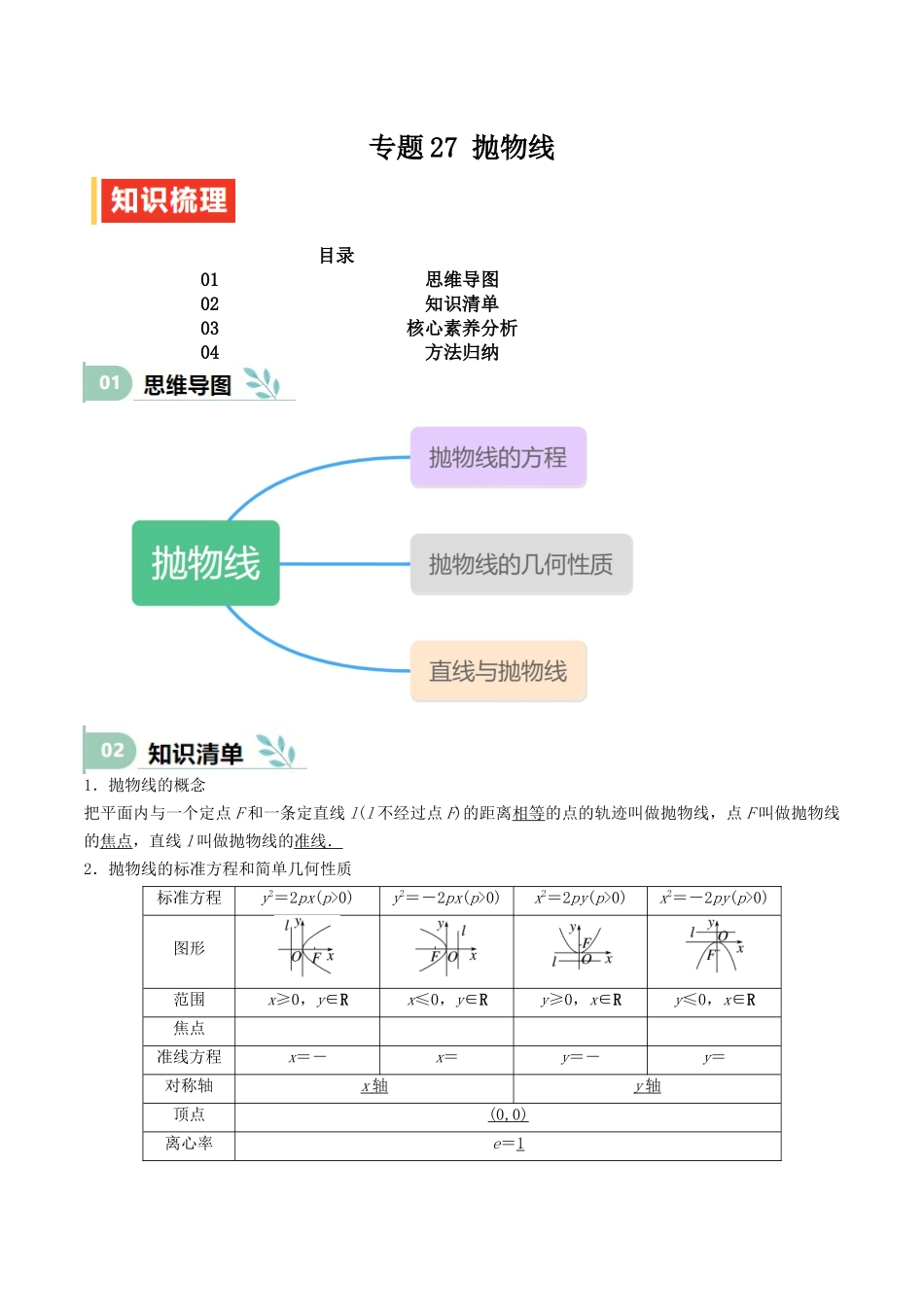 专题27 抛物线(思维导图+知识清单+核心素养分析+方法归纳).docx_第1页