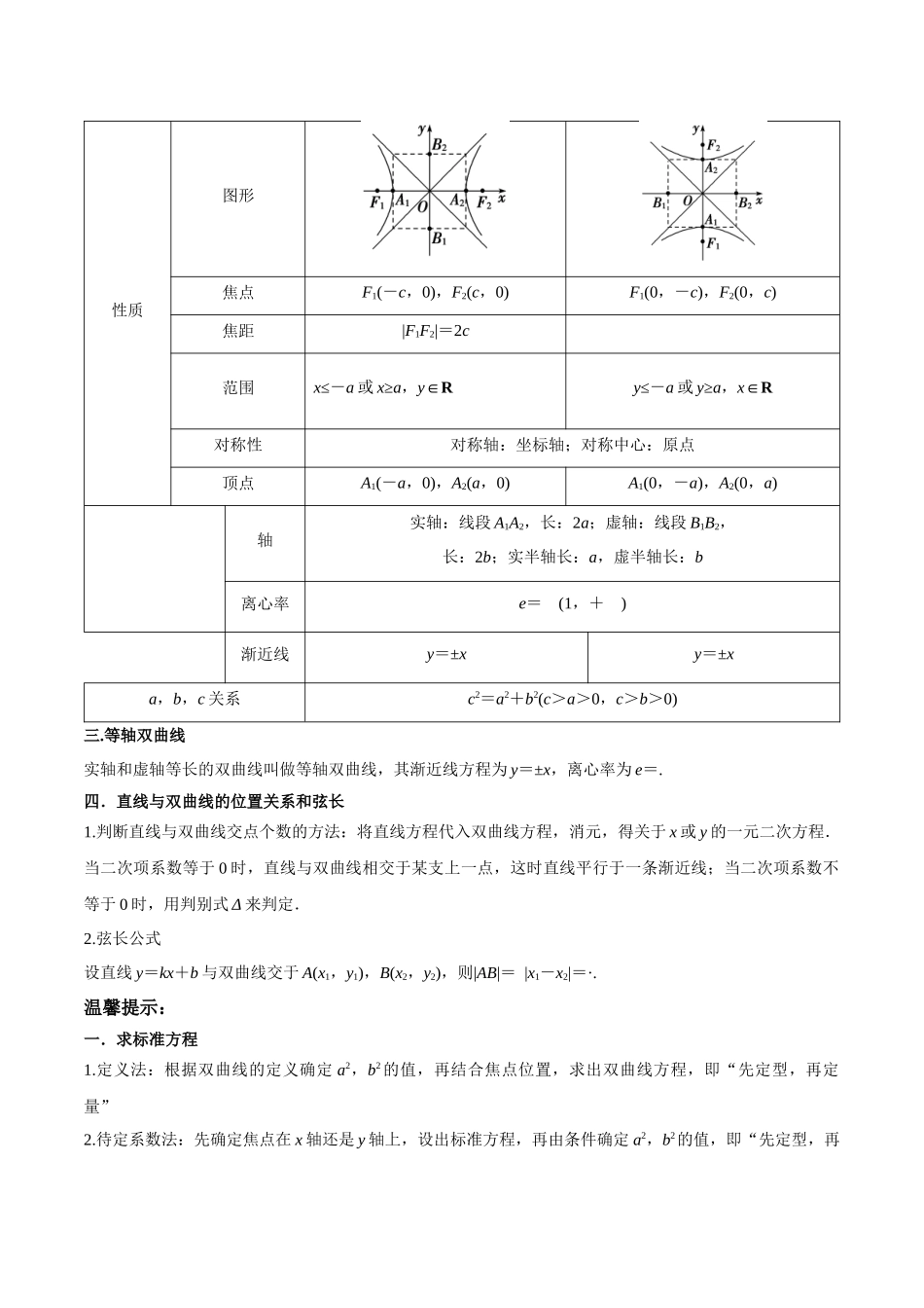 专题26 双曲线（思维导图+知识清单+核心素养分析+方法归纳）.docx_第2页