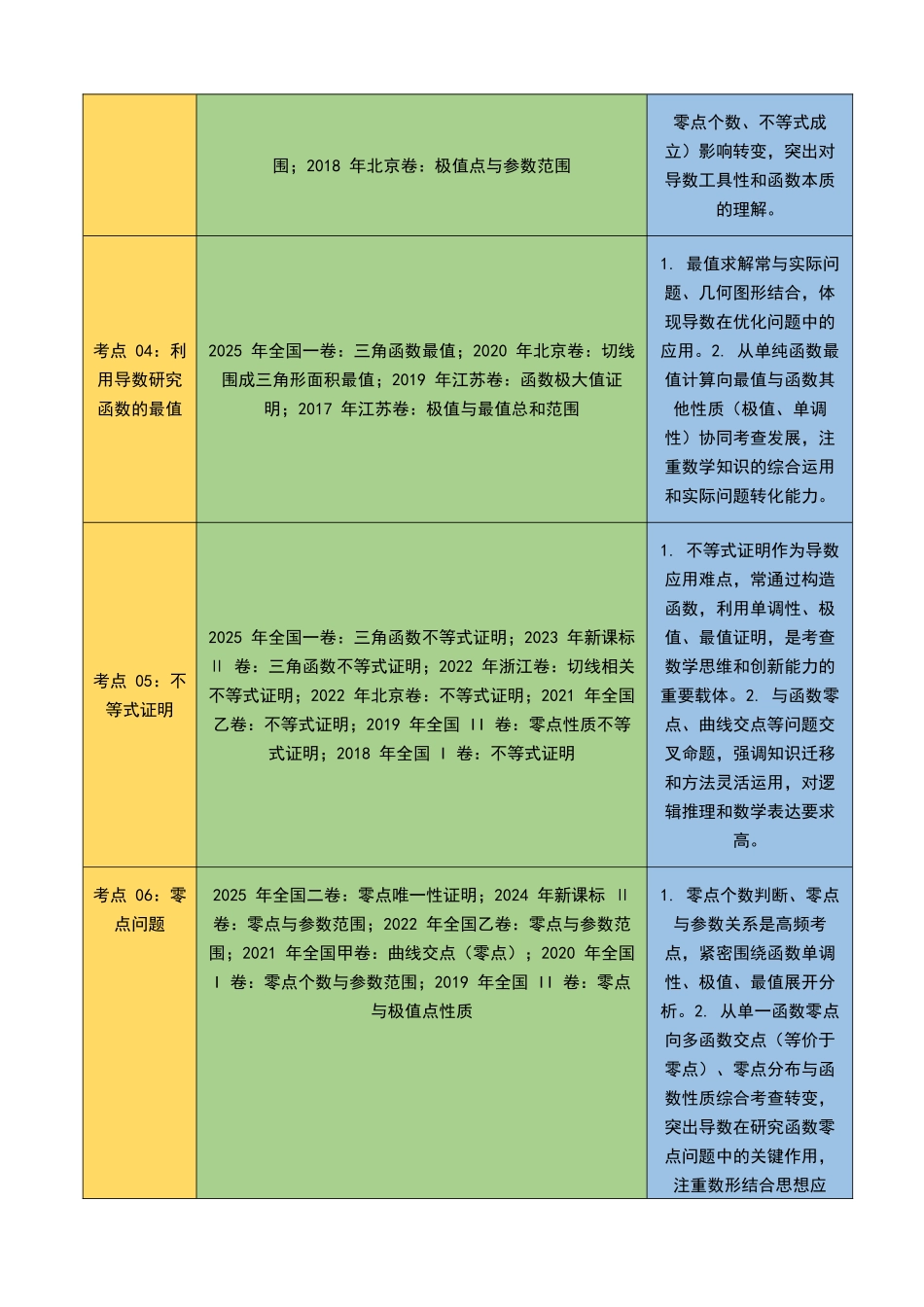 专题26 导数及其应用解答题（八大考点，100题）（学生版）.docx_第2页