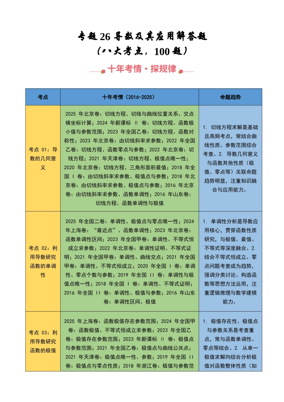 专题26 导数及其应用解答题（八大考点，100题）（教师版）.docx_第1页