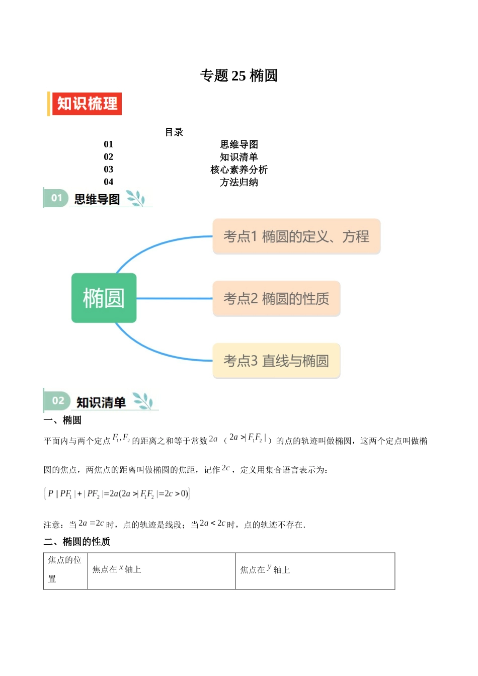 专题25 椭圆（思维导图+知识清单+核心素养分析+方法归纳）.docx_第1页