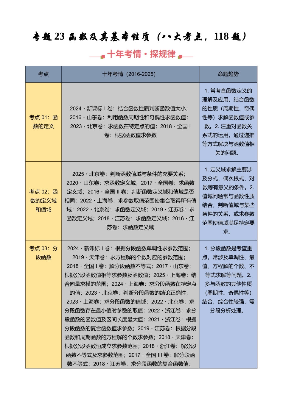 专题23 函数及其基本性质（八大考点，118题）（教师版）.docx_第1页