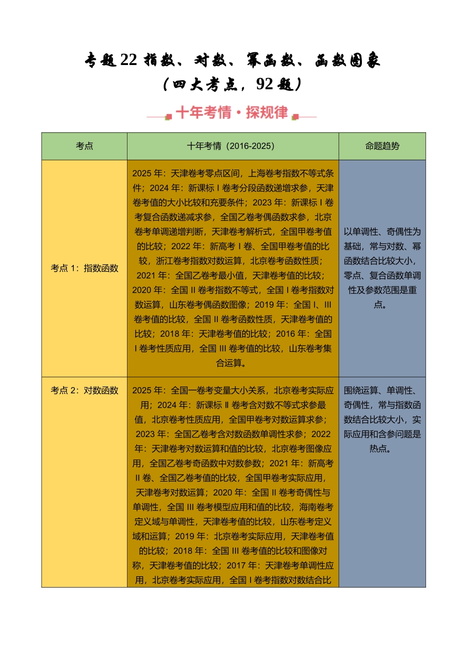 专题22 指数、对数、幂函数、函数图象（四大考点，92题）（学生版）.docx_第1页