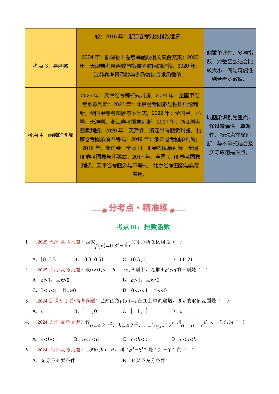 专题22 指数、对数、幂函数、函数图象（四大考点，92题）（学生版）.docx_第2页