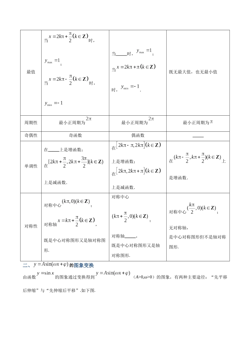 专题22 三角函数的图象与性质（讲义）（原卷版）.docx_第2页