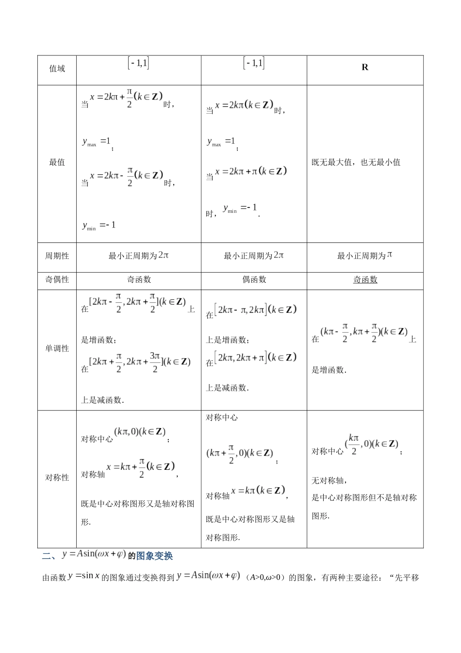 专题22 三角函数的图象与性质（讲义）（解析版）.docx_第2页