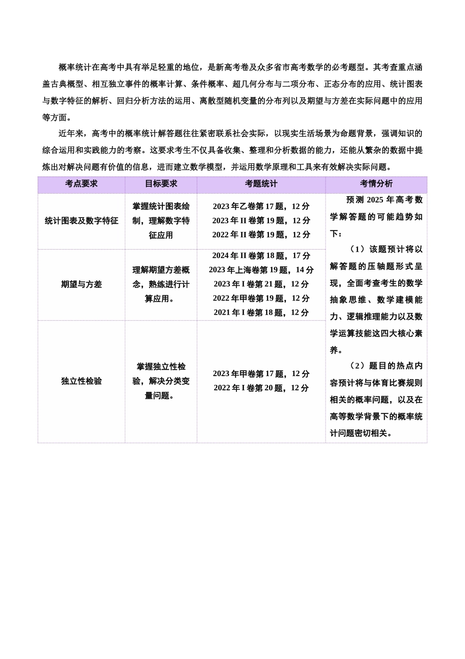 专题22 概率与统计的综合应用与高级分析（讲义）（教师版）.docx_第2页