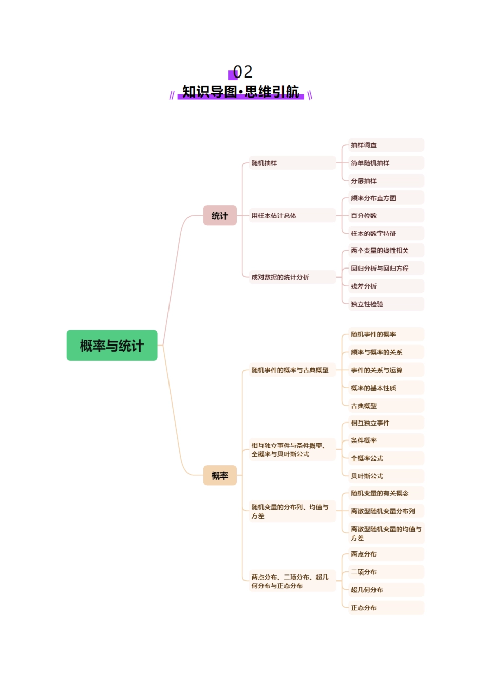 专题22 概率与统计的综合应用与高级分析（讲义）（教师版）.docx_第3页
