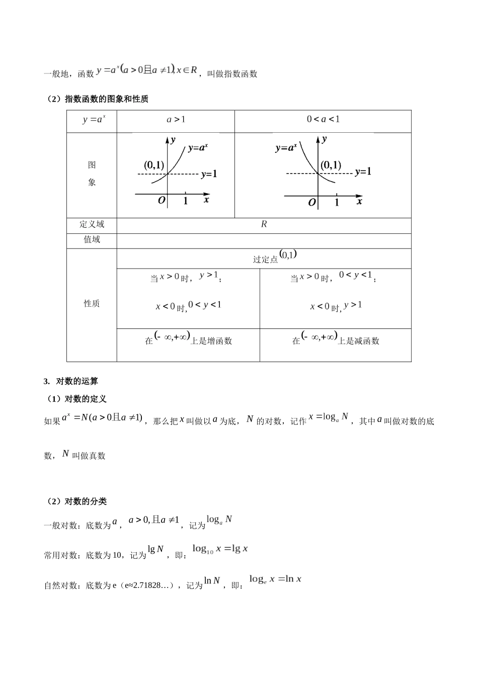 专题21 指数、对数、幂函数小题（原卷版）.docx_第2页