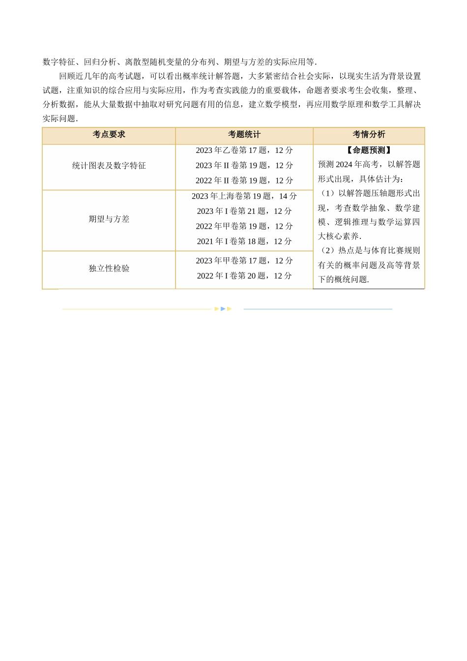 专题21 概率与统计的综合运用（13大核心考点）（讲义）（原卷版）.docx_第2页