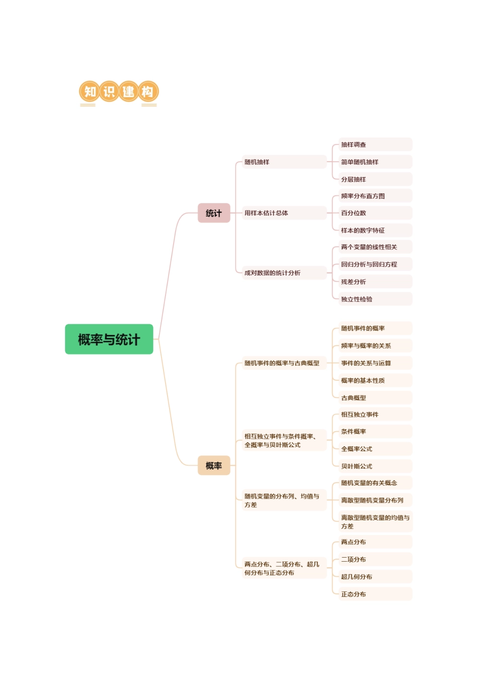 专题21 概率与统计的综合运用（13大核心考点）（讲义）（原卷版）.docx_第3页