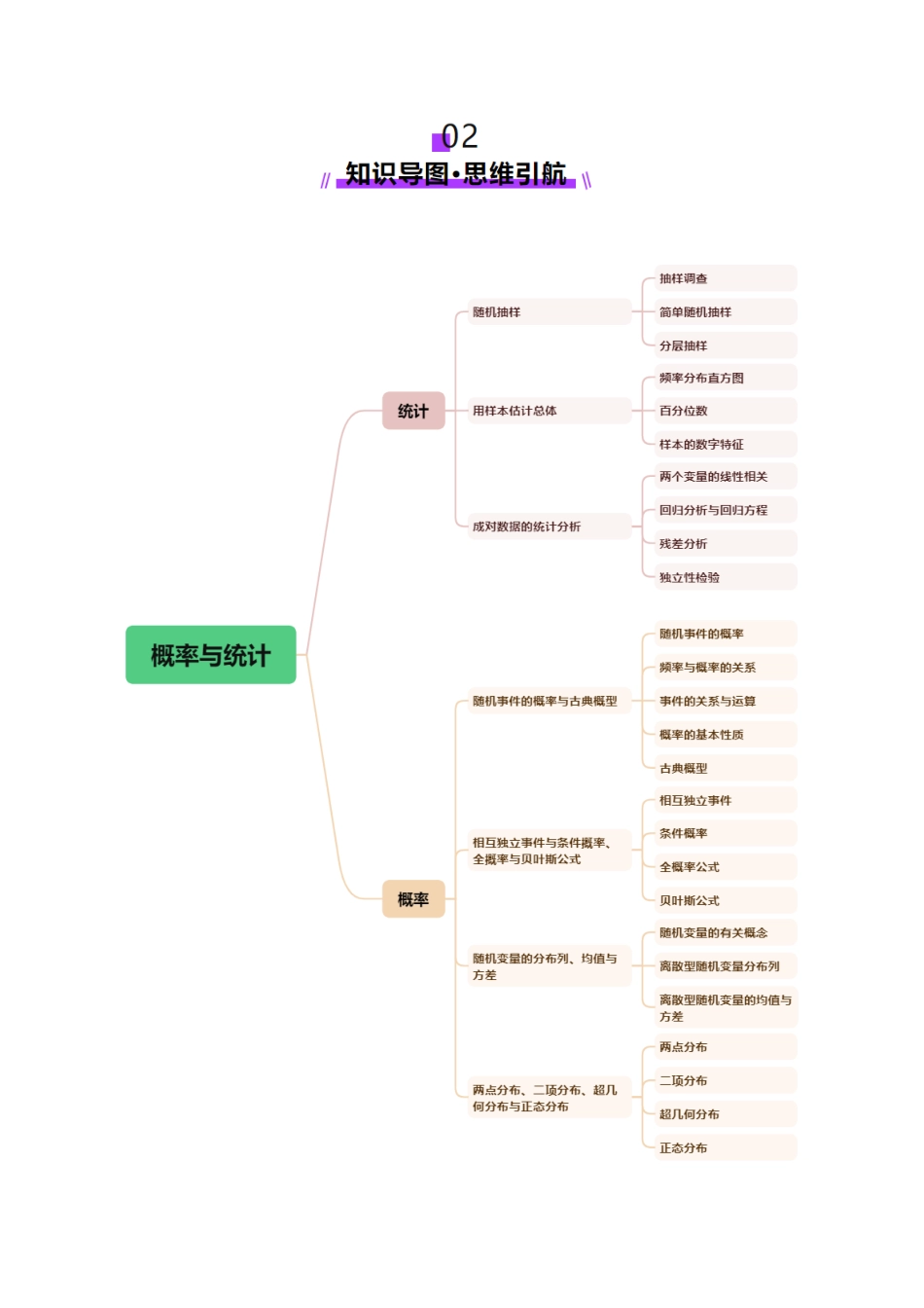 专题21 概率与统计常考小题归类（讲义）（学生版）.docx_第3页