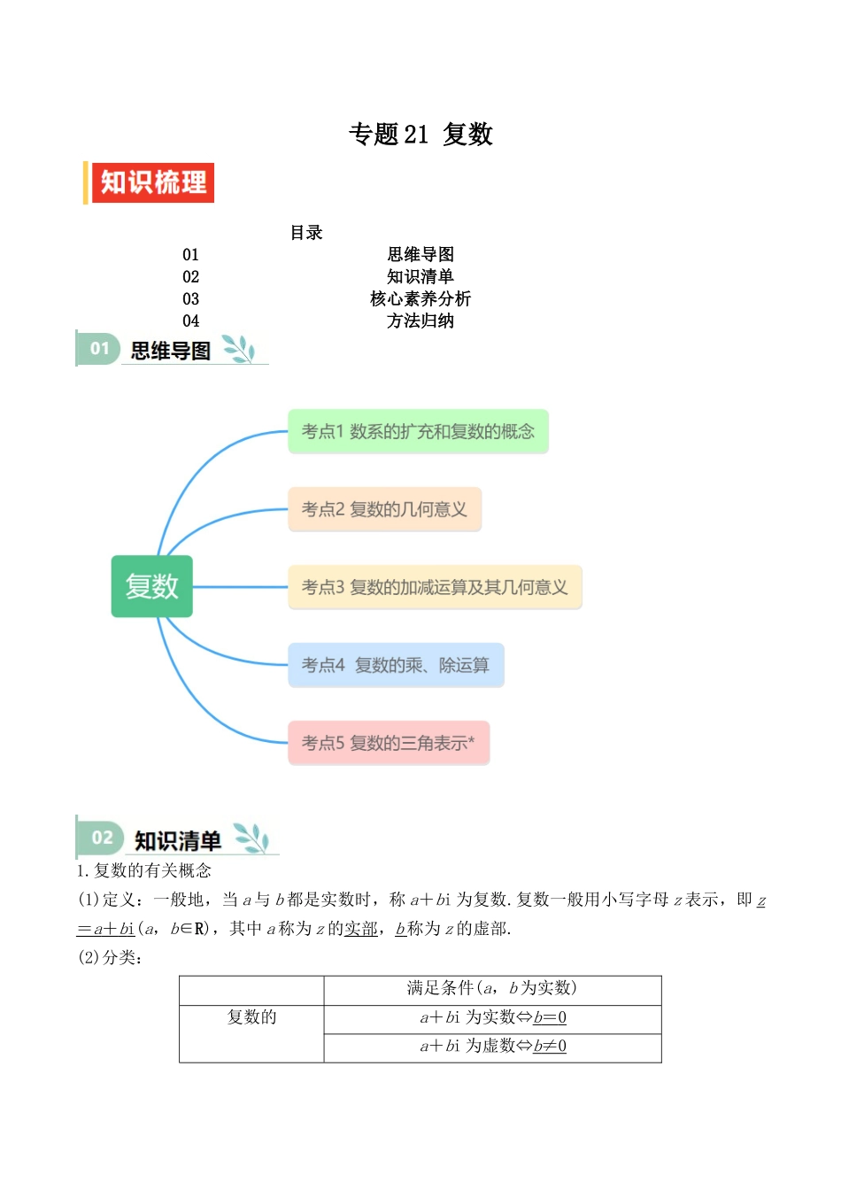 专题21 复数（思维导图+知识清单+核心素养分析+方法归纳）.docx_第1页