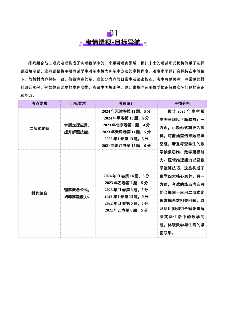专题20 排列组合原理与二项式定理经典常考小题（讲义）（学生版）.docx_第2页
